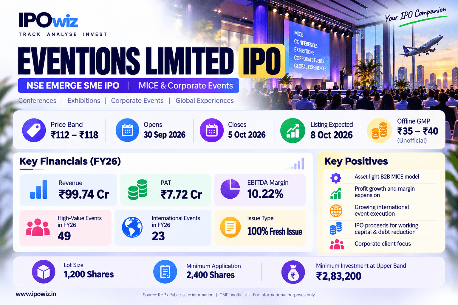 Eventions IPO: Strong FY26 Profit Growth and 10.22% EBITDA Margin